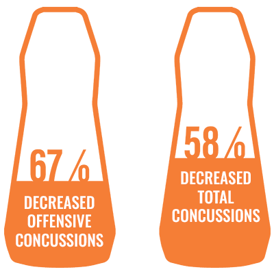 mvp robot concussion stats